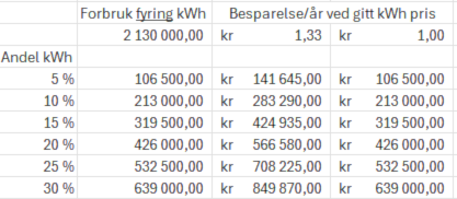 Varsel om Ekstraordinært årsmøte - radiatormålere